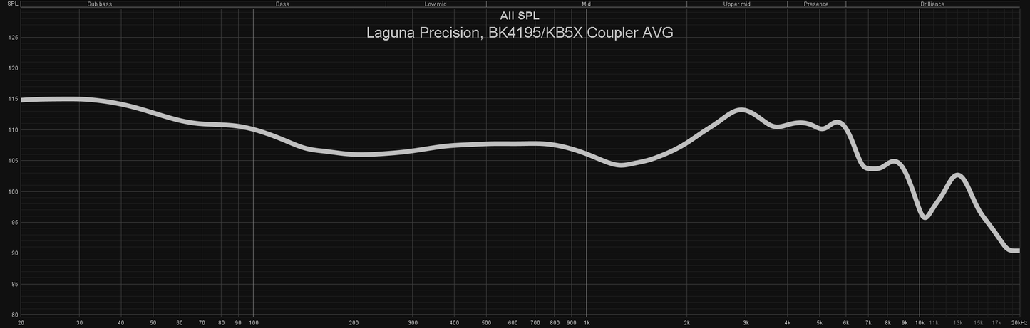 Laguna Precision