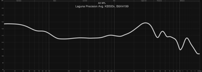 Laguna Precision